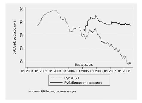 russian rubles to usd|1 US dollar to Russian rubles Exchange Rate. Convert USD/RUB